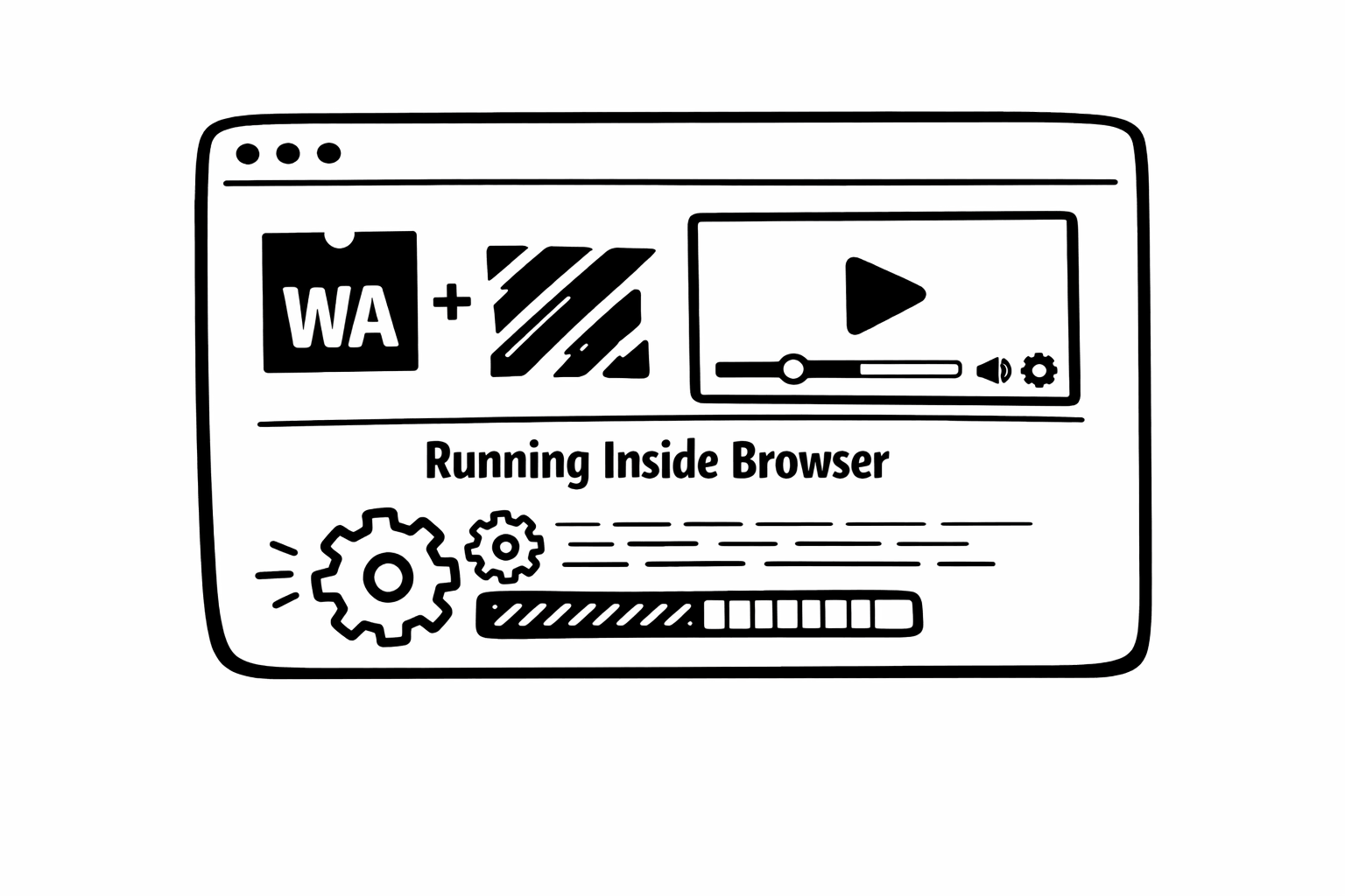 Cómo funciona el procesamiento de video en el navegador con WebAssembly